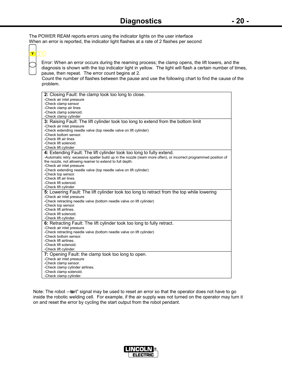 Diagnostics - 20 | Lincoln Electric IM866 POWER REAM User Manual | Page 20 / 36