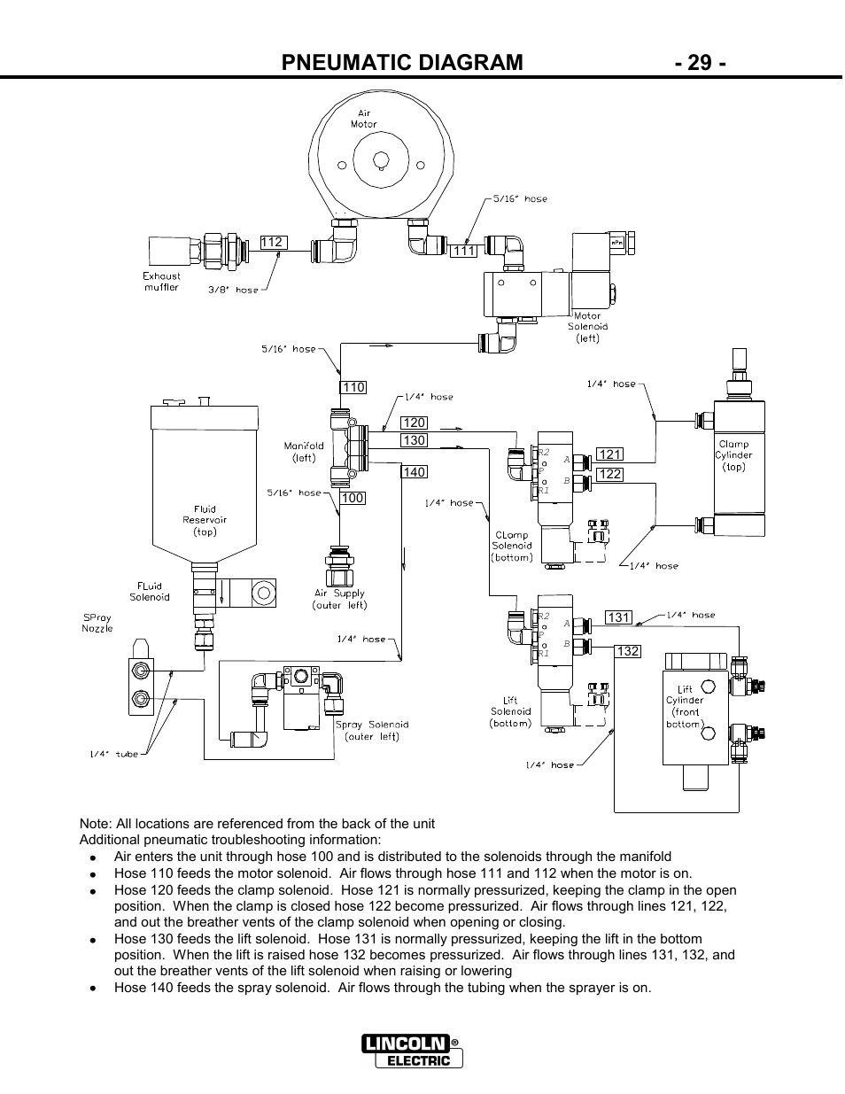 Pneumatic diagram - 29 | Lincoln Electric IM866 POWER REAM User Manual | Page 29 / 36