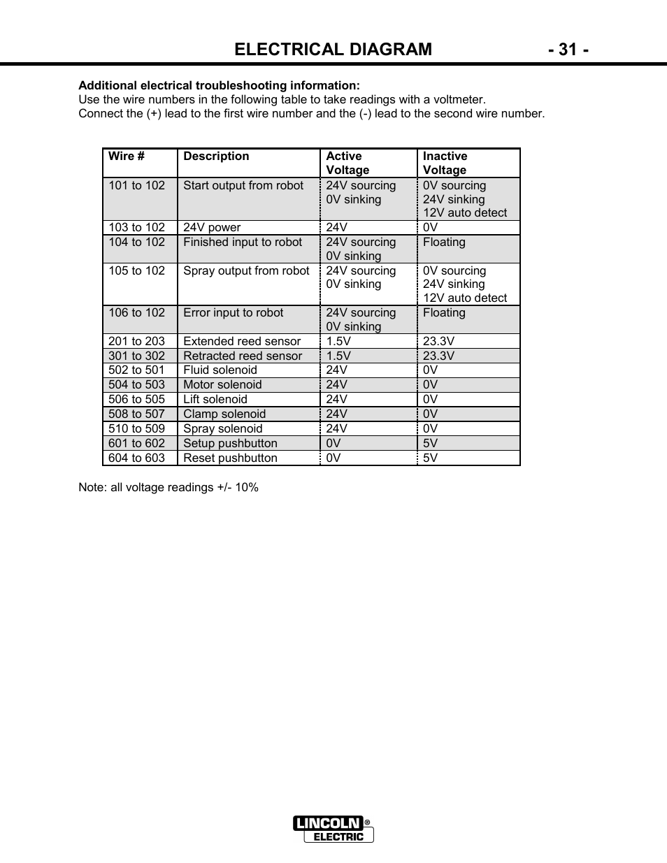 Electrical diagram - 31 | Lincoln Electric IM866 POWER REAM User Manual | Page 31 / 36