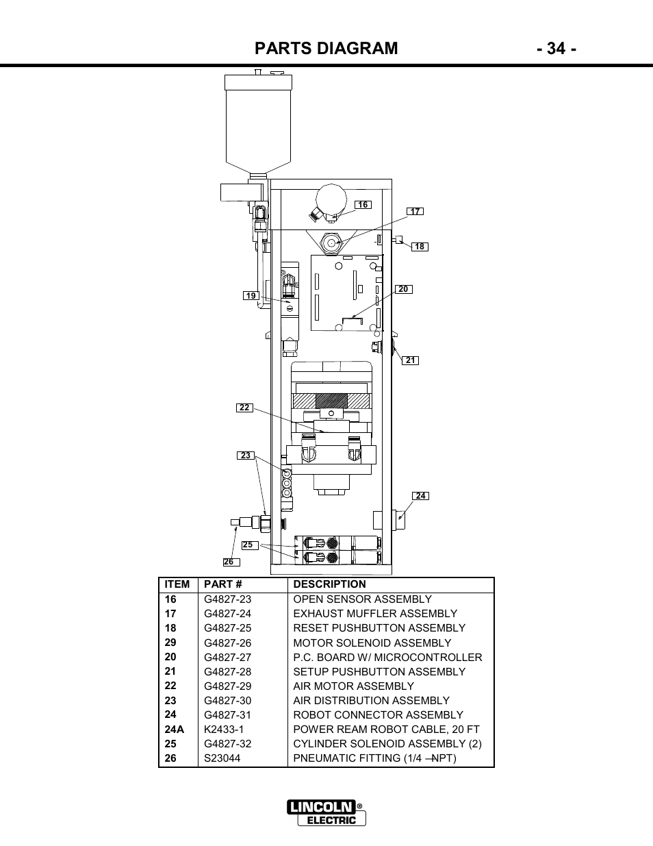 Parts diagram - 34 | Lincoln Electric IM866 POWER REAM User Manual | Page 34 / 36