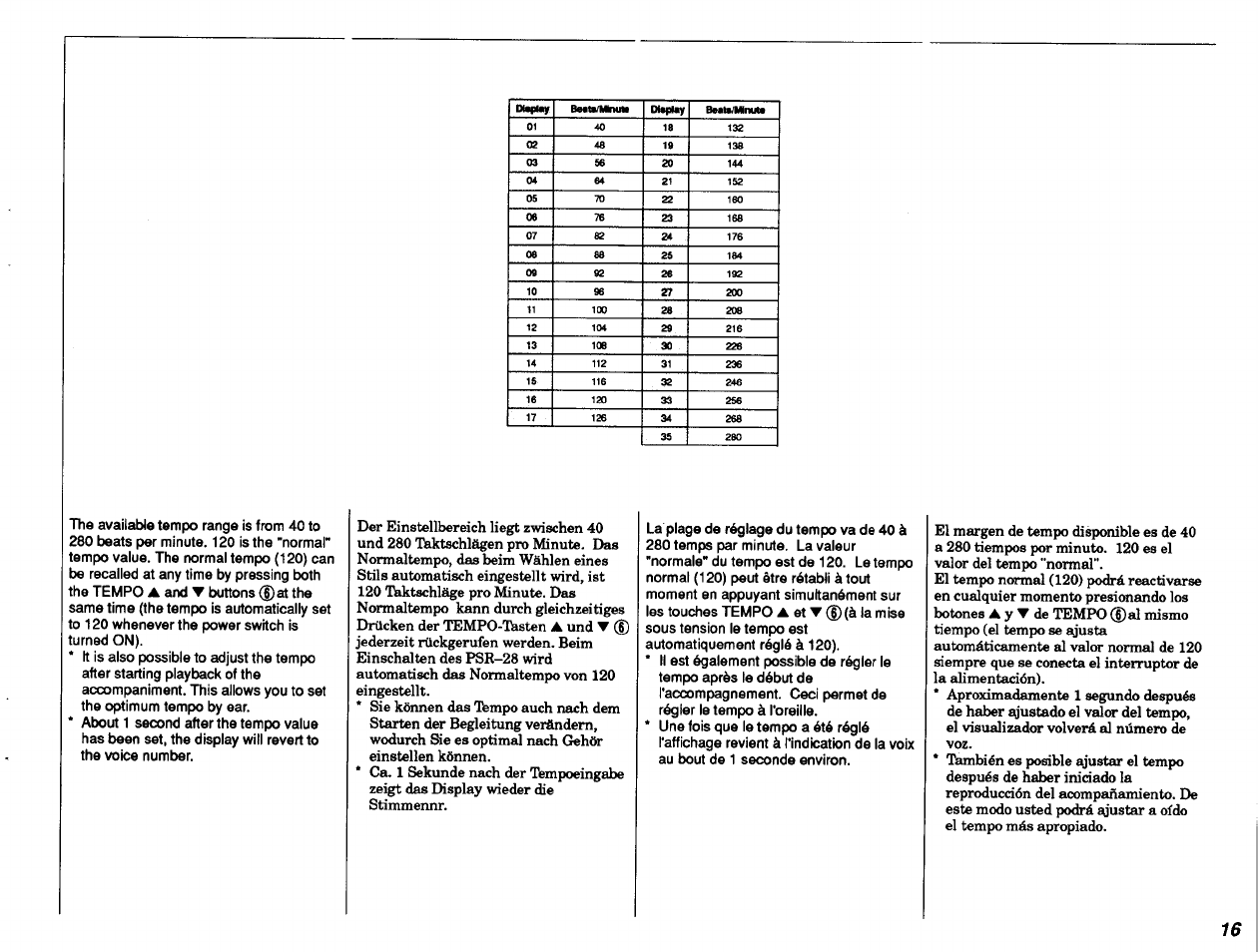 Yamaha PSR-28 User Manual | Page 17 / 36