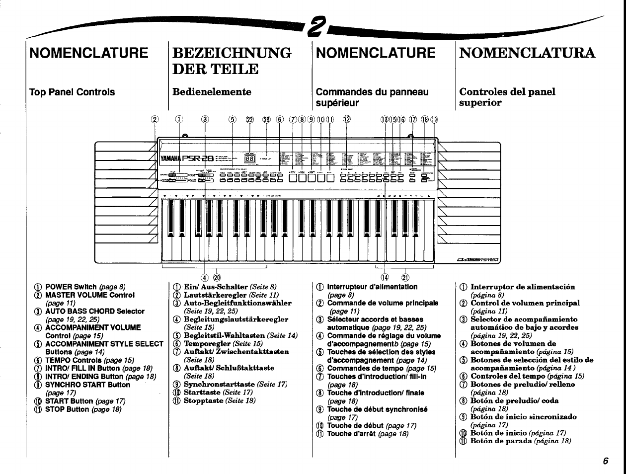 Nomenclature, Top panel controls, Bezeichnung der teile | Commandes du panneau supérieur, Nomenclatura, Bedienelemente, Controles del panel superior | Yamaha PSR-28 User Manual | Page 7 / 36