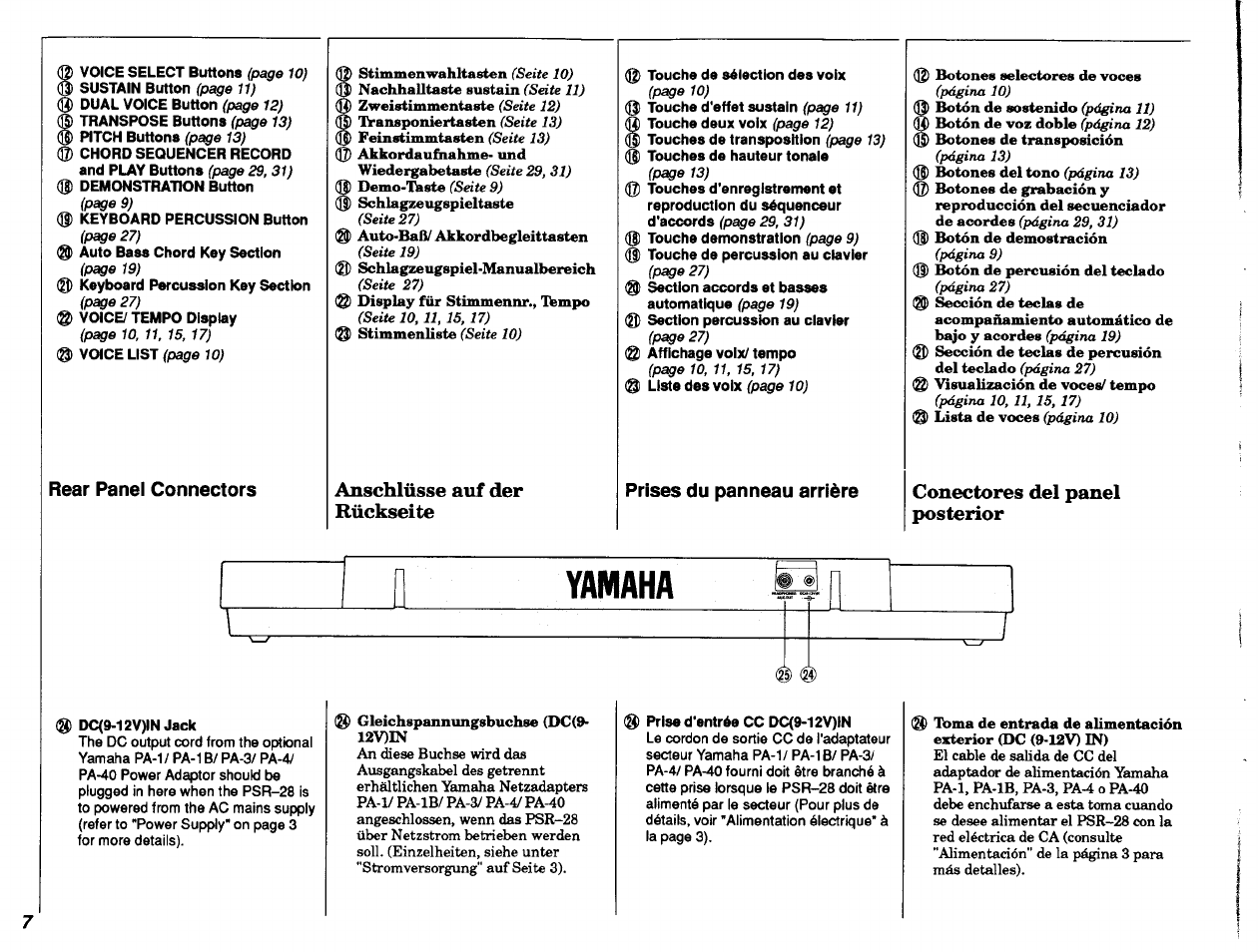 Prises du panneau arrière, Conectores del panel posterior, Anschlüsse auf der rückseite | Yamaha PSR-28 User Manual | Page 8 / 36
