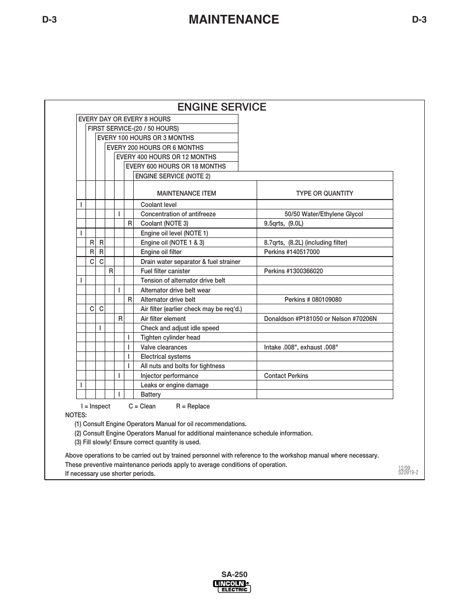 Maintenance, Engine service, Sa-250 | Lincoln Electric IM747 SA 250 User Manual | Page 19 / 33