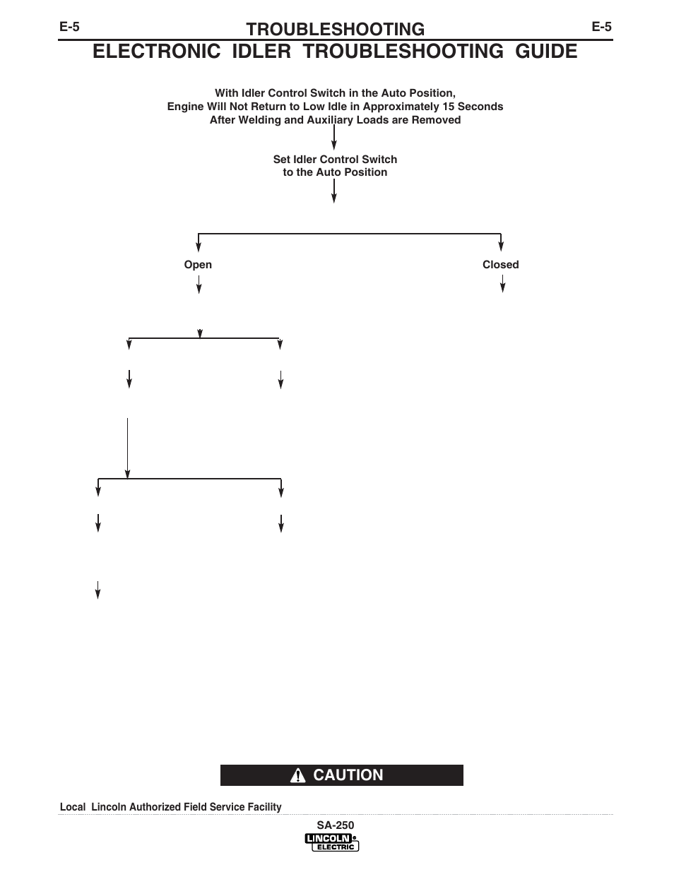 Electronic idler troubleshooting guide, Troubleshooting, Caution | Lincoln Electric IM747 SA 250 User Manual | Page 24 / 33