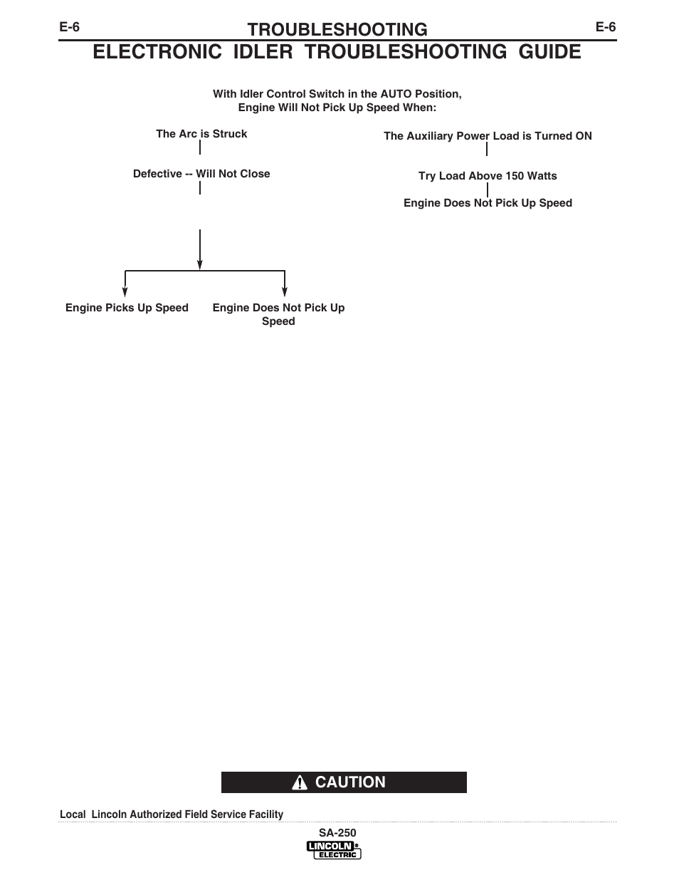 Electronic idler troubleshooting guide, Troubleshooting, Caution | Lincoln Electric IM747 SA 250 User Manual | Page 25 / 33