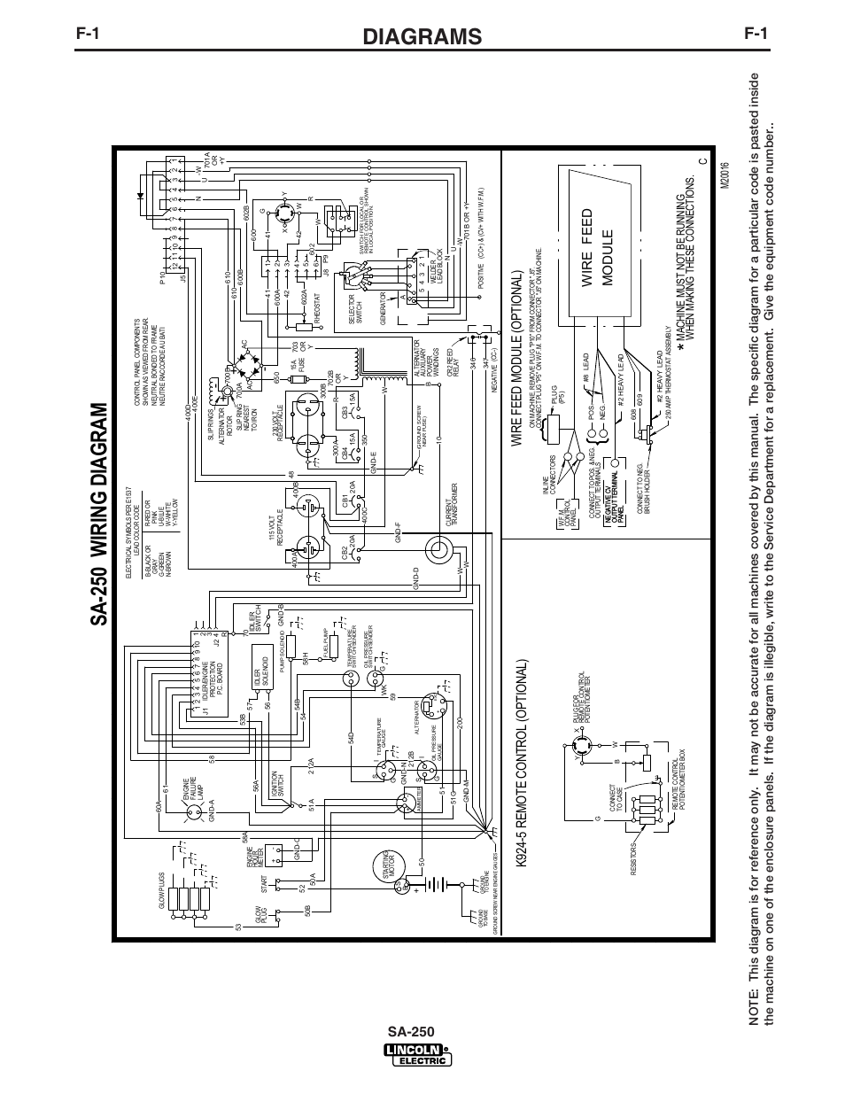 Diagrams, Sa- 25 0 w iri ng di agram, Sa-250 | Wire f eed modul e ( opt io nal ), K9 24 -5 remot e cont rol (opt ional ), Mo d ule feed wi r e, Machi ne must not be runni ng, When maki ng t hese connect io ns | Lincoln Electric IM747 SA 250 User Manual | Page 26 / 33