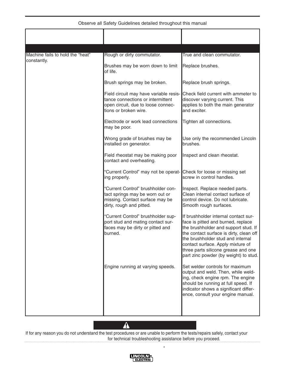 Troubleshooting, Caution | Lincoln Electric IM640 SAE400 Weld'n Air User Manual | Page 26 / 37