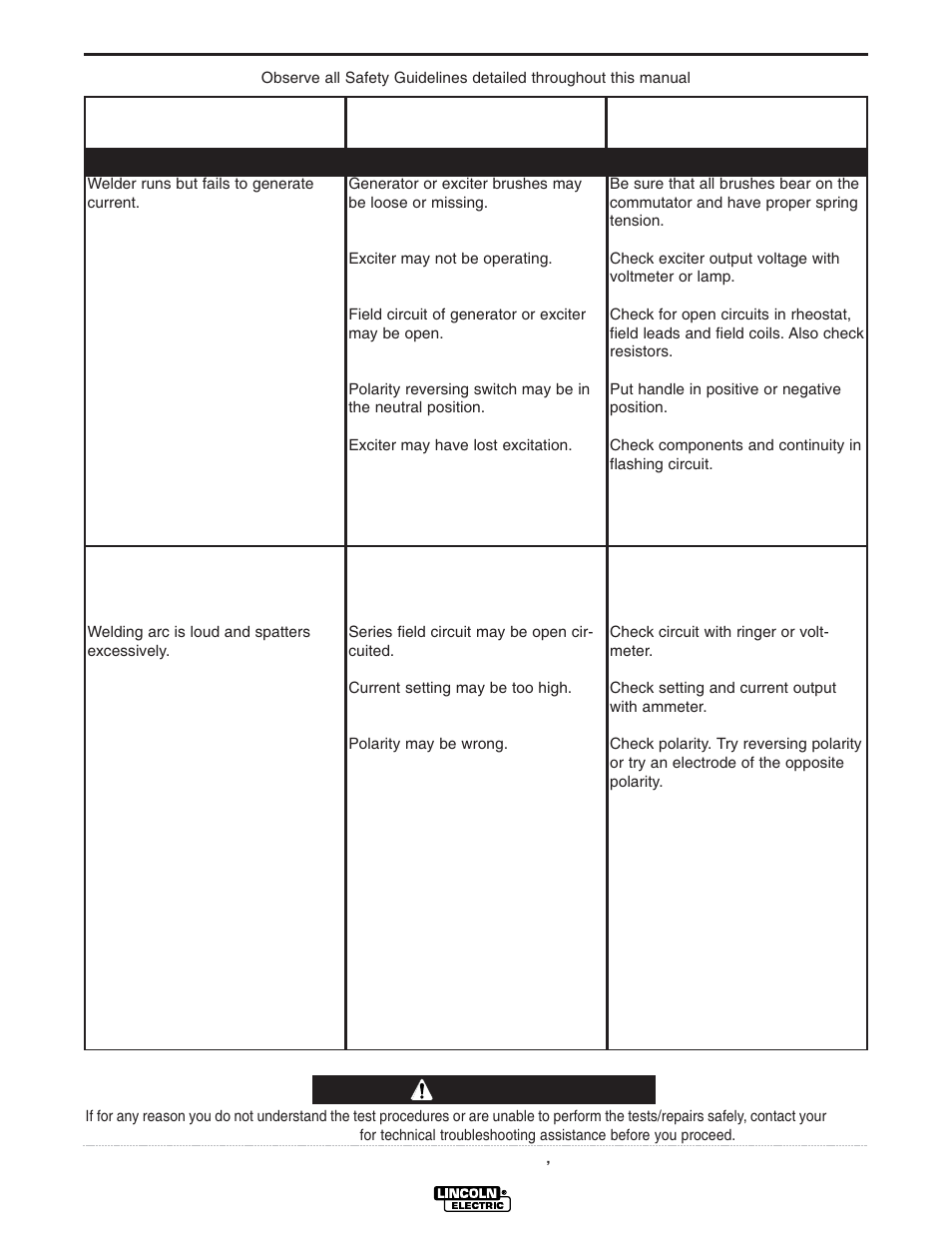 Troubleshooting, Caution | Lincoln Electric IM640 SAE400 Weld'n Air User Manual | Page 27 / 37