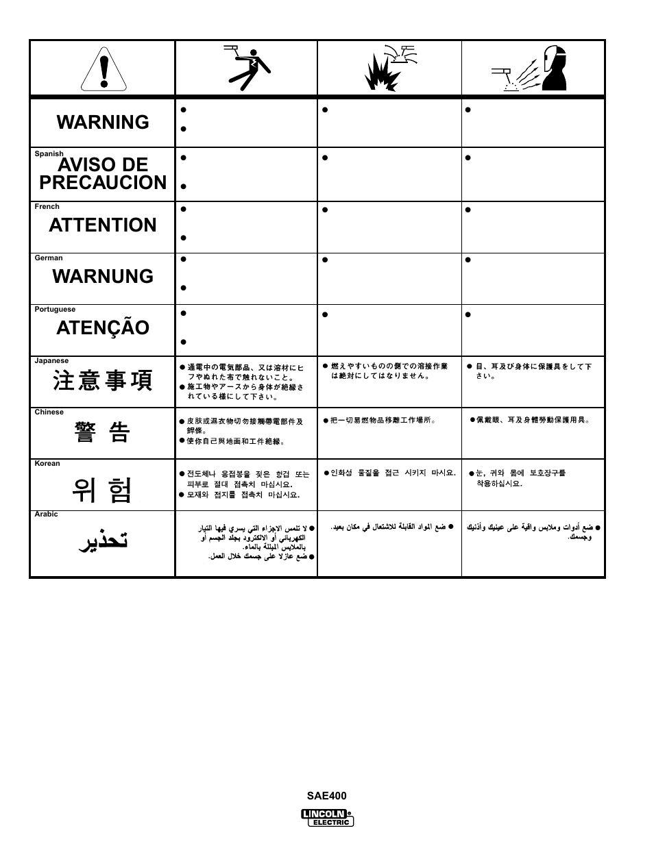 Lincoln Electric IM662 SAE400 User Manual | Page 32 / 34