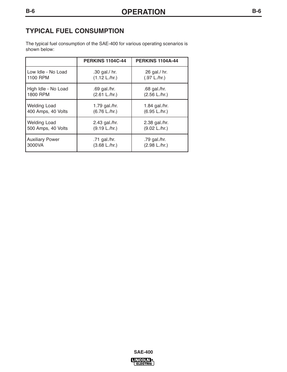 Operation, Typical fuel consumption | Lincoln Electric IM869 SAE400 User Manual | Page 18 / 38