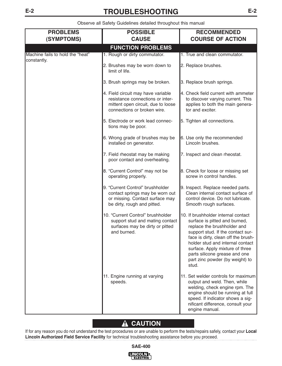Troubleshooting, Caution | Lincoln Electric IM869 SAE400 User Manual | Page 25 / 38