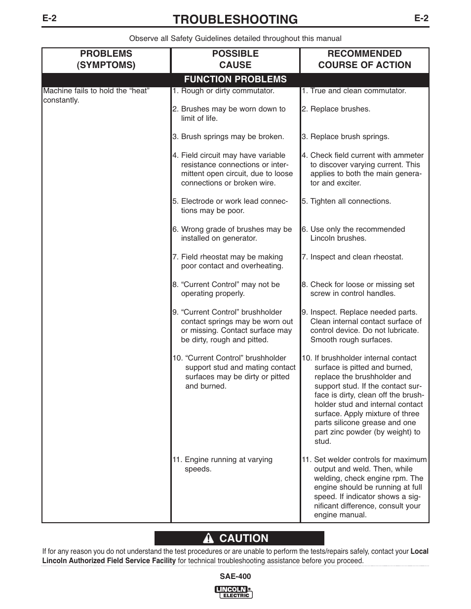 Troubleshooting, Caution | Lincoln Electric IM949 SAE400 User Manual | Page 25 / 33