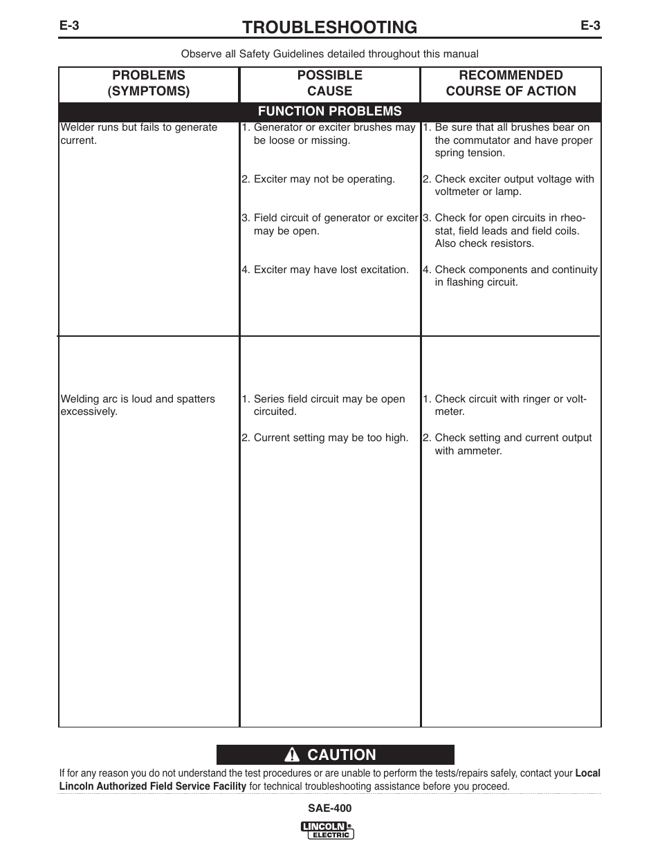 Troubleshooting, Caution | Lincoln Electric IM949 SAE400 User Manual | Page 26 / 33