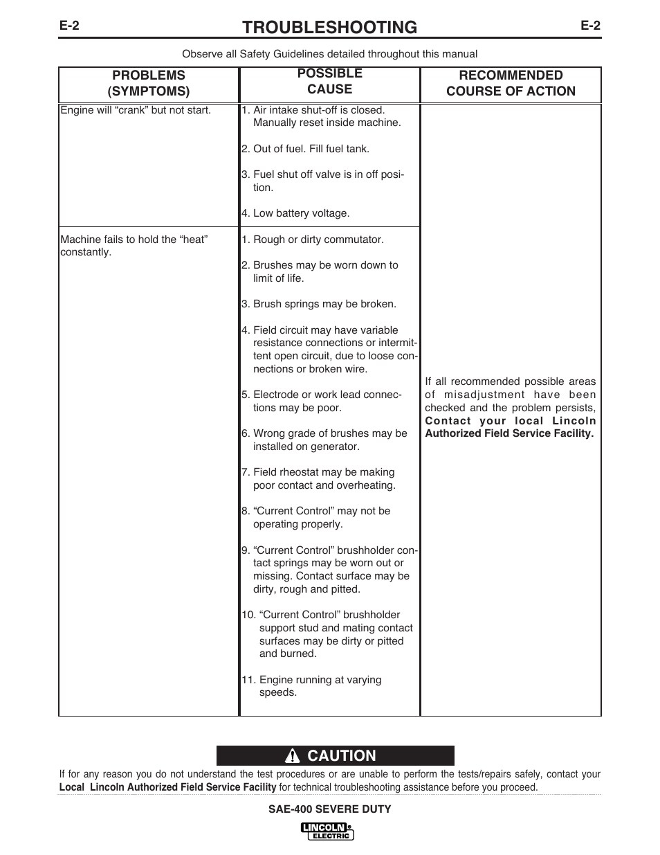 Troubleshooting, Caution | Lincoln Electric IM870 SAE400 SEVERE DUTY User Manual | Page 25 / 34