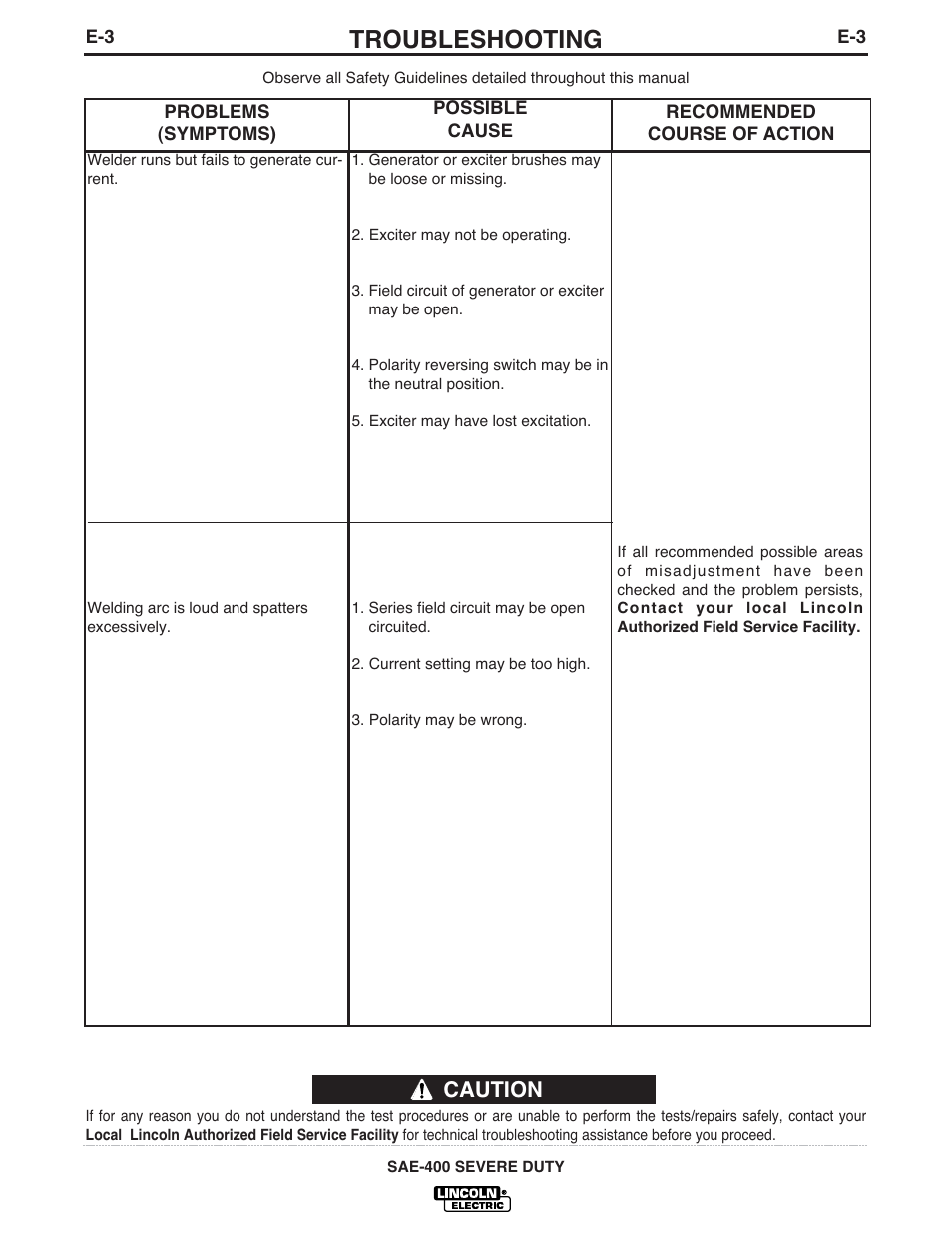 Troubleshooting, Caution | Lincoln Electric IM870 SAE400 SEVERE DUTY User Manual | Page 26 / 34