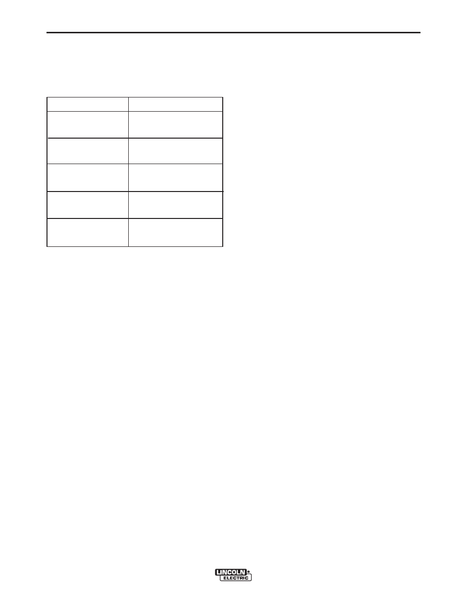 Operation, Typical fuel consumption | Lincoln Electric IM988 SAE500 User Manual | Page 18 / 34