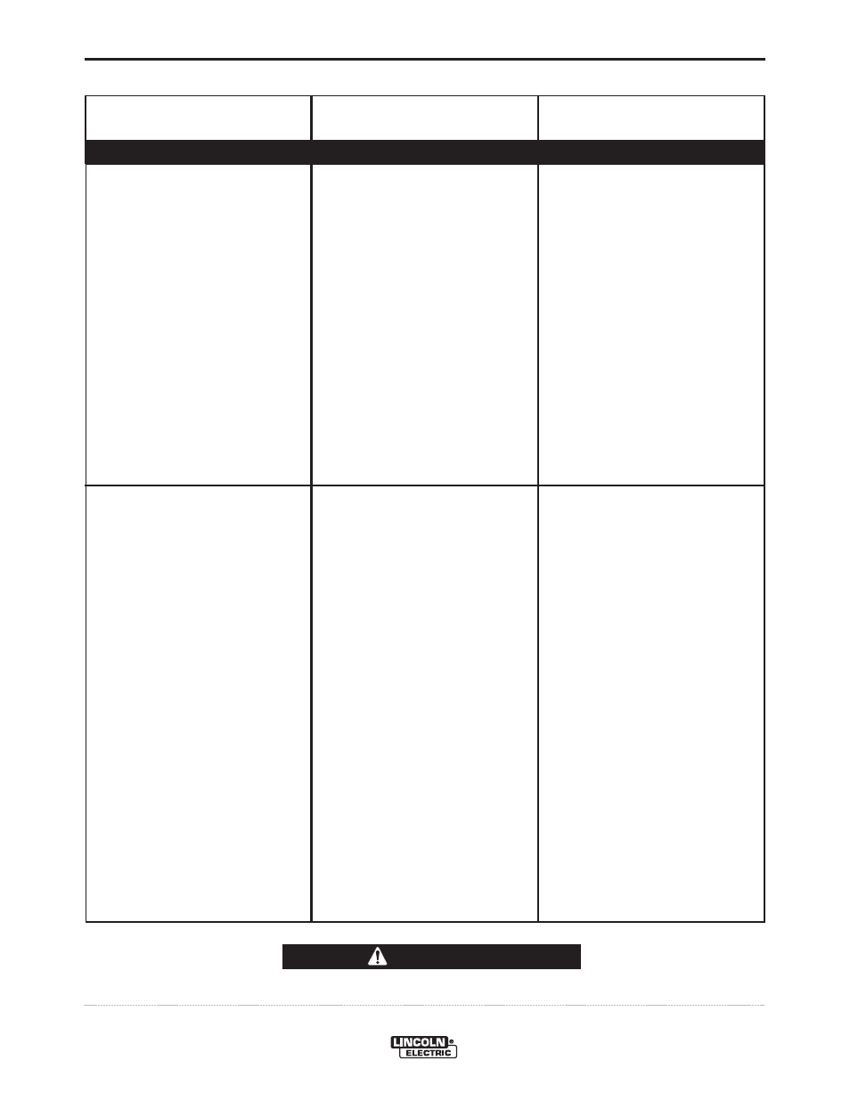 Troubleshooting, Caution | Lincoln Electric IM988 SAE500 User Manual | Page 25 / 34