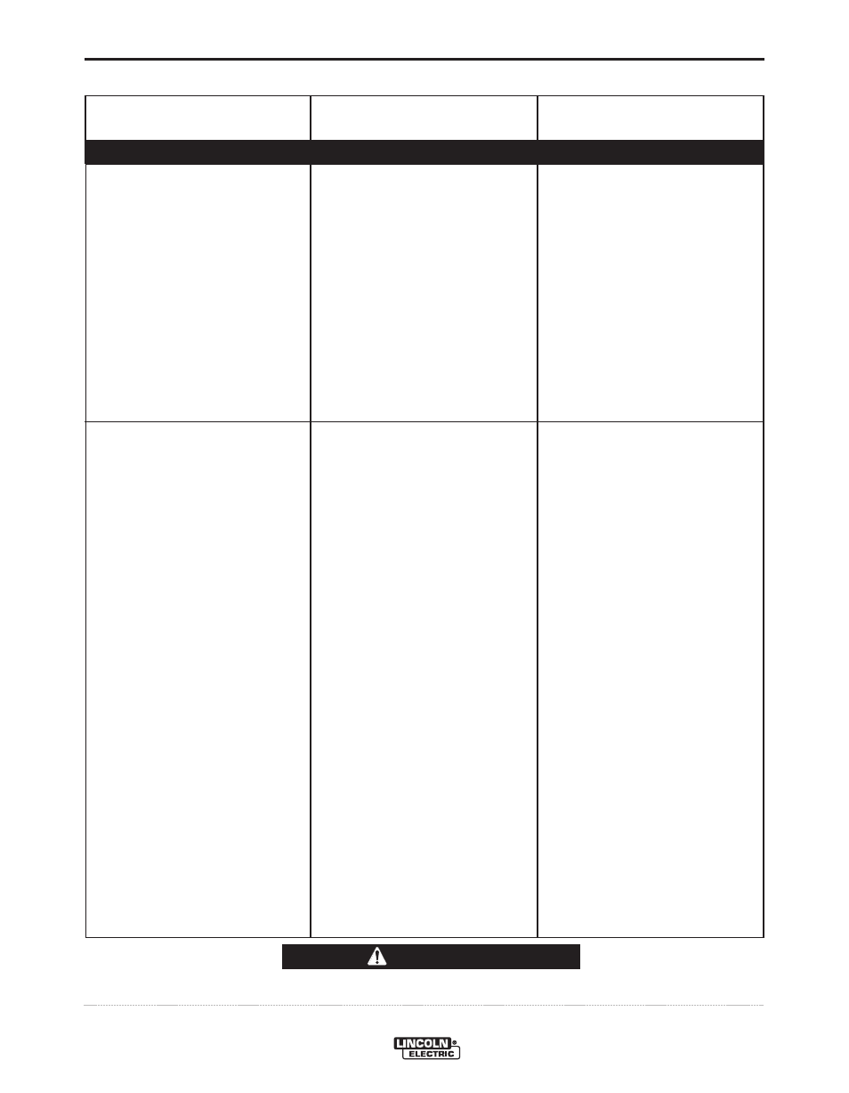 Troubleshooting, Caution | Lincoln Electric IM988 SAE500 User Manual | Page 26 / 34