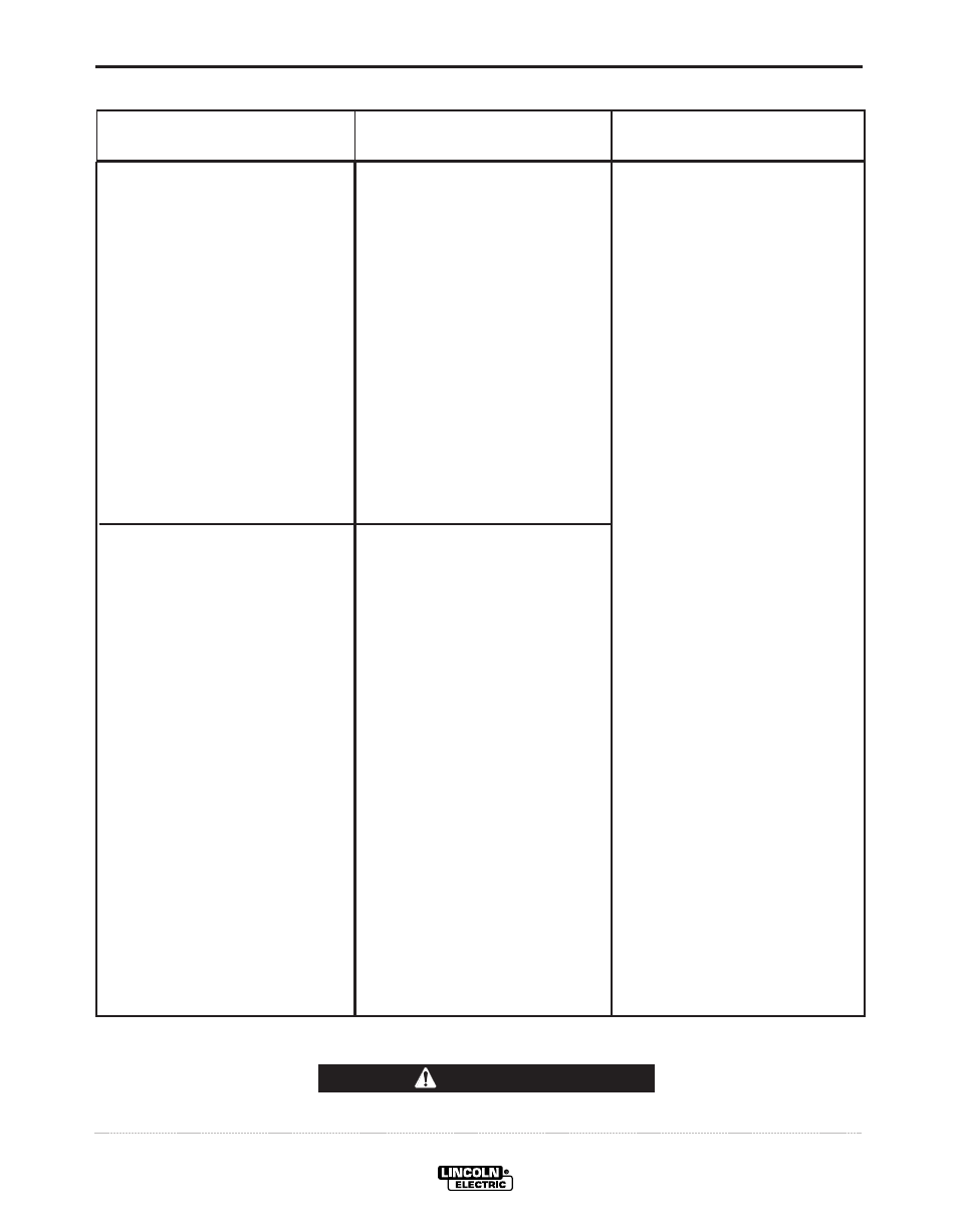 Troubleshooting, Caution | Lincoln Electric IM968 SAE-500 SEVERE DUTY User Manual | Page 25 / 31