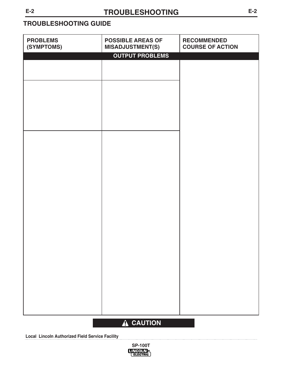 Troubleshooting, Caution, Troubleshooting guide | Lincoln Electric IM811 SP-100T User Manual | Page 29 / 35