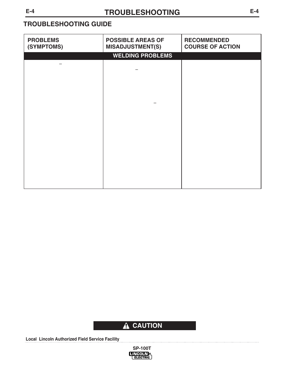 Troubleshooting, Caution, Troubleshooting guide | Lincoln Electric IM811 SP-100T User Manual | Page 31 / 35