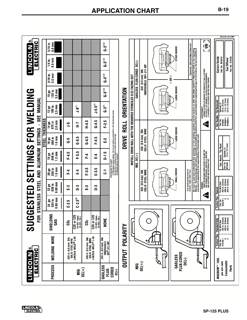 Application chart | Lincoln Electric IM536 SP-125 Plus User Manual | Page 33 / 51