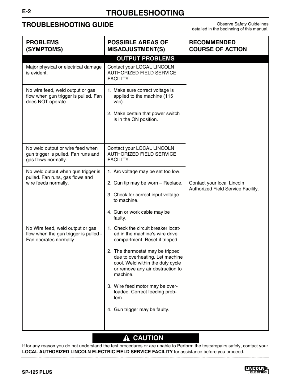 Troubleshooting, Troubleshooting guide, Caution | Lincoln Electric IM536 SP-125 Plus User Manual | Page 42 / 51