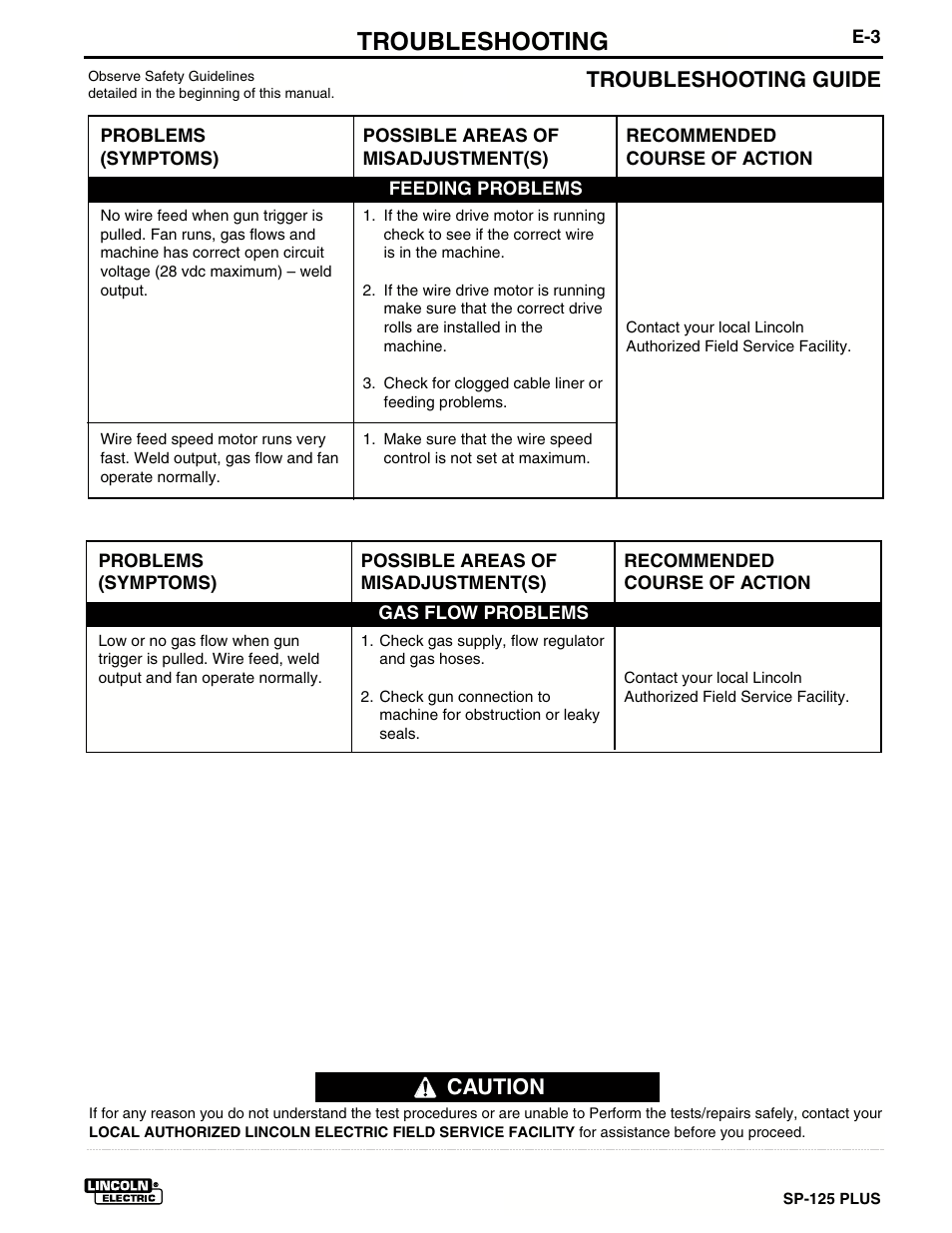 Troubleshooting, Troubleshooting guide, Caution | Lincoln Electric IM536 SP-125 Plus User Manual | Page 43 / 51