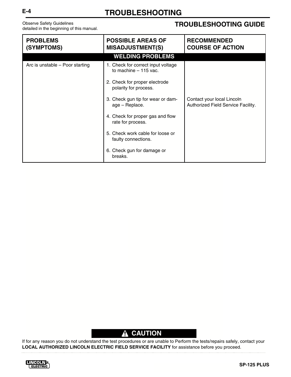 Troubleshooting, Troubleshooting guide, Caution | Lincoln Electric IM536 SP-125 Plus User Manual | Page 44 / 51