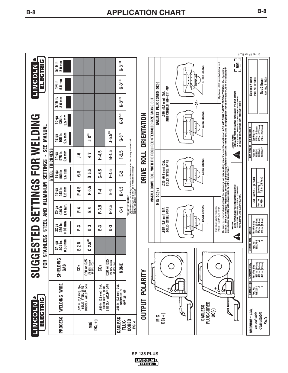 Application chart | Lincoln Electric IM788 SP-135 Plus User Manual | Page 21 / 35