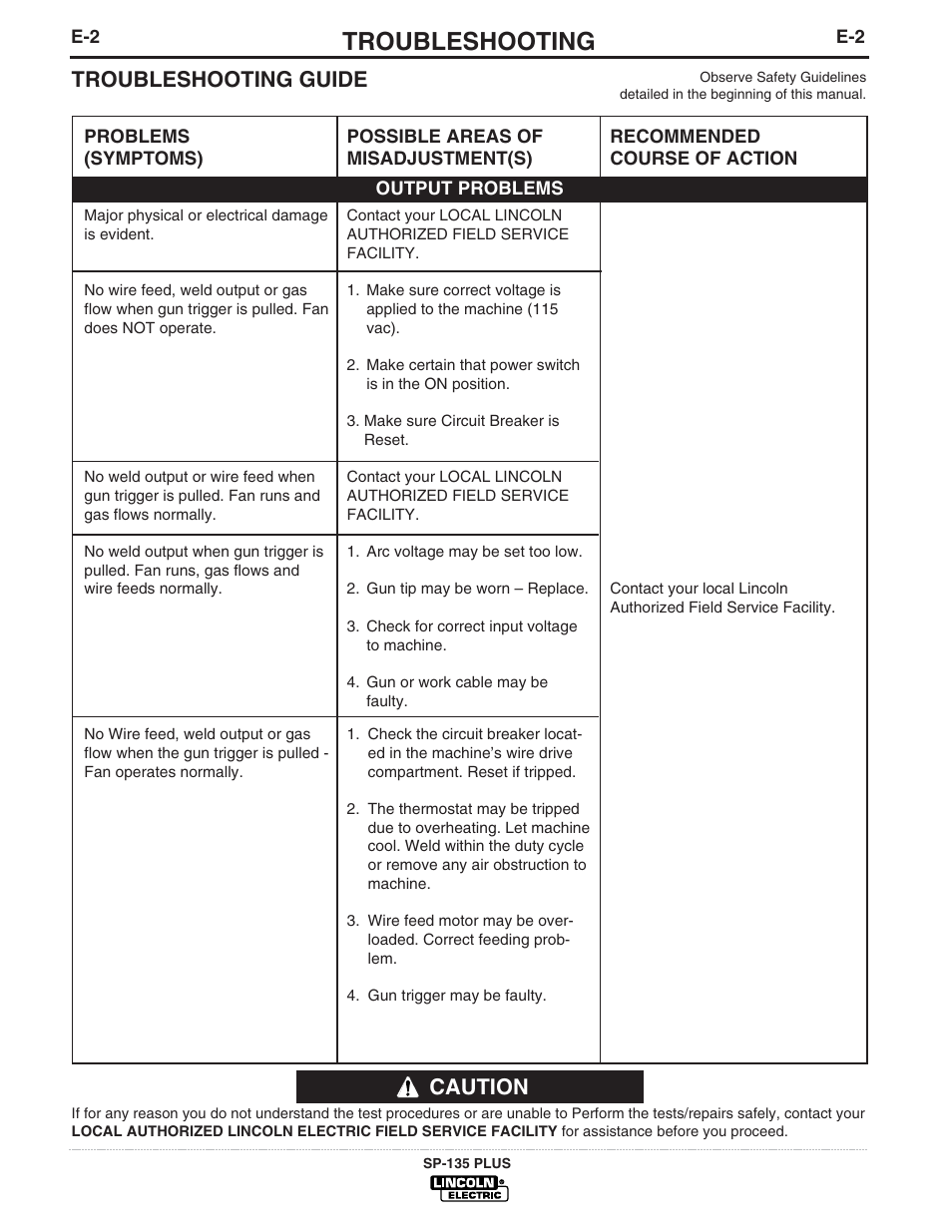 Troubleshooting, Troubleshooting guide, Caution | Lincoln Electric IM788 SP-135 Plus User Manual | Page 29 / 35