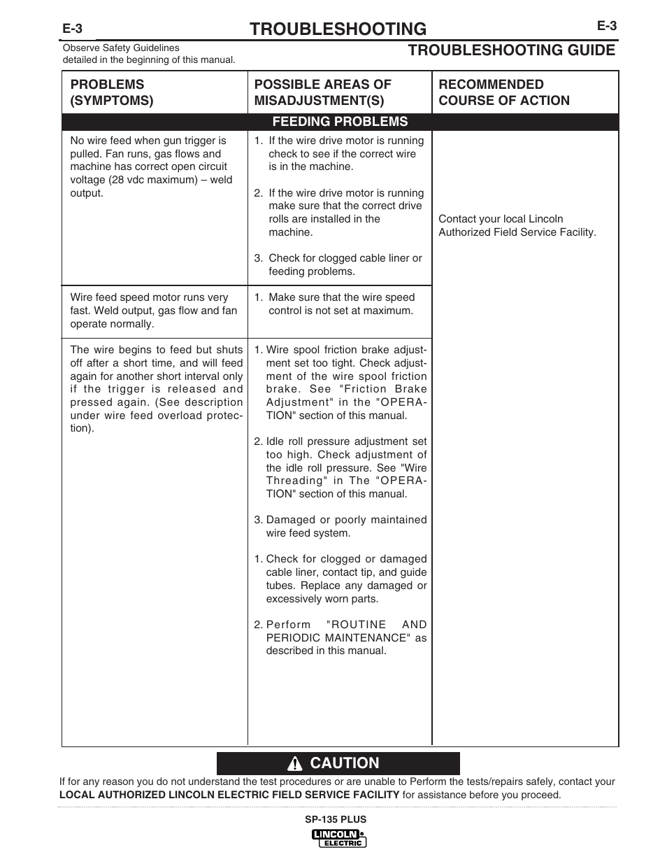 Troubleshooting, Troubleshooting guide, Caution | Lincoln Electric IM788 SP-135 Plus User Manual | Page 30 / 35