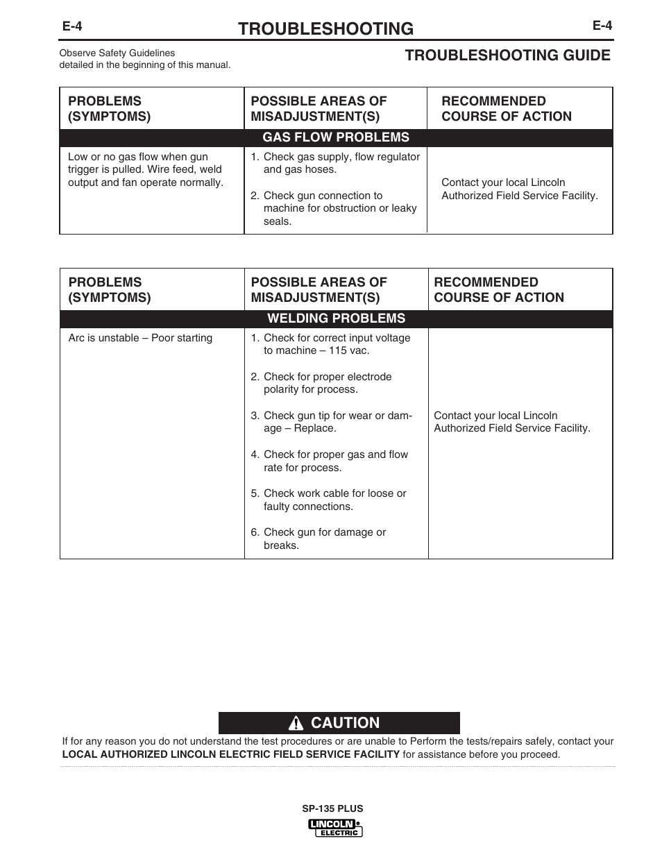 Troubleshooting, Troubleshooting guide, Caution | Lincoln Electric IM788 SP-135 Plus User Manual | Page 31 / 35