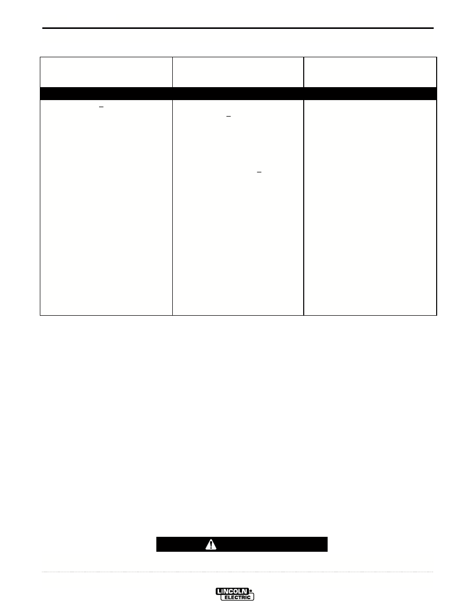 Troubleshooting, Caution | Lincoln Electric IM724 SP-135T User Manual | Page 41 / 45