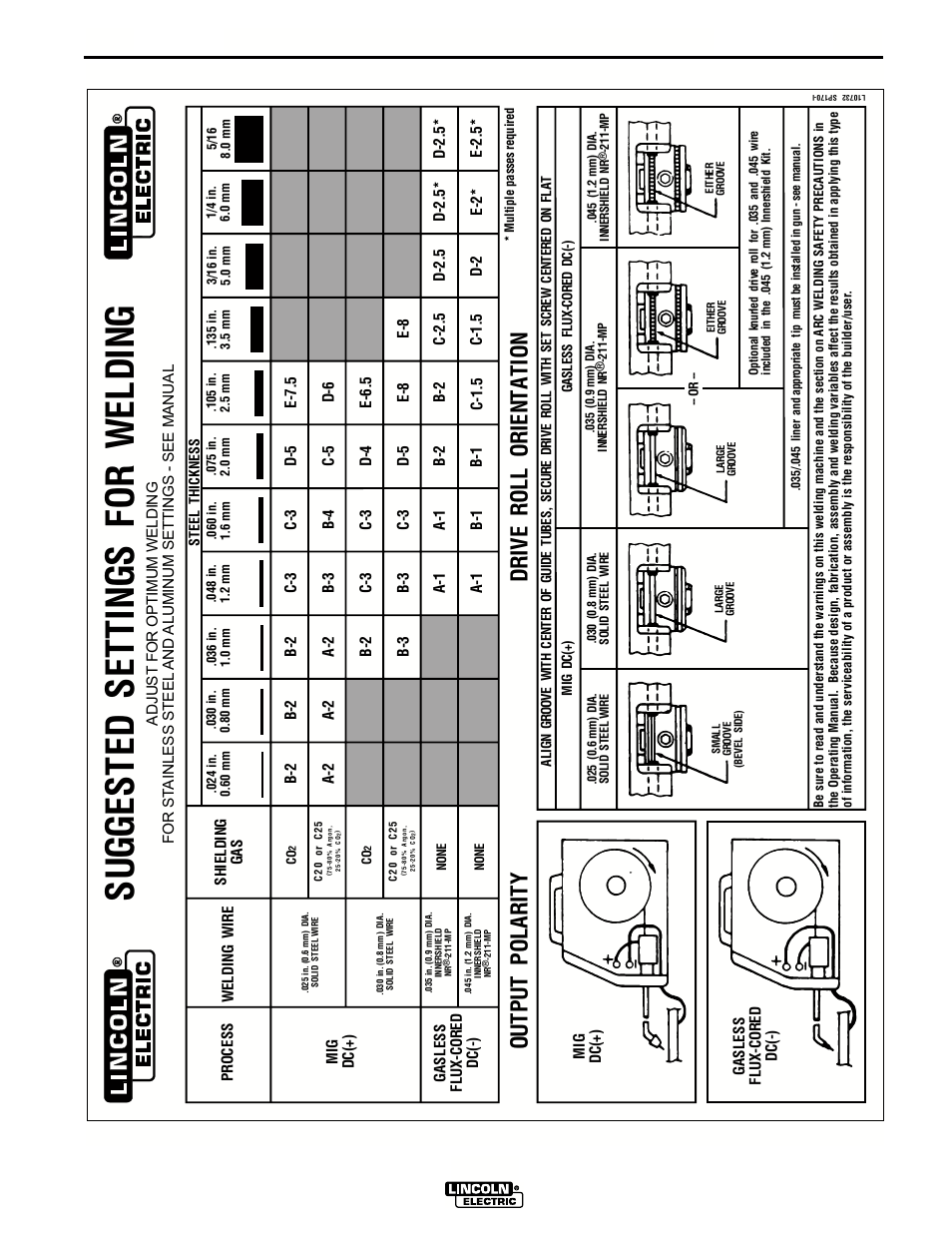 Application chart, B-18 | Lincoln Electric IM591 UWW-170 User Manual | Page 31 / 48