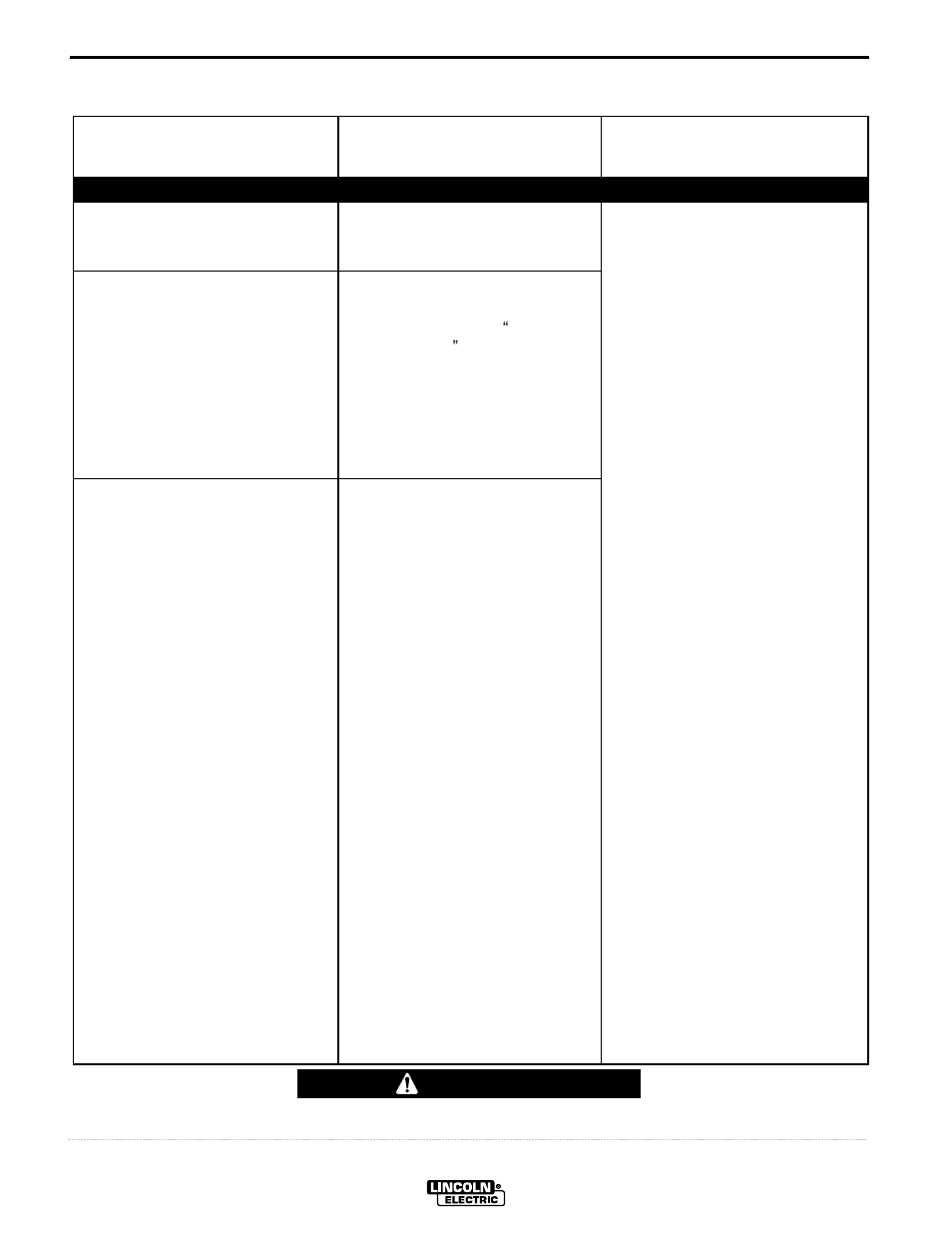 Troubleshooting, Caution | Lincoln Electric IM591 UWW-170 User Manual | Page 40 / 48