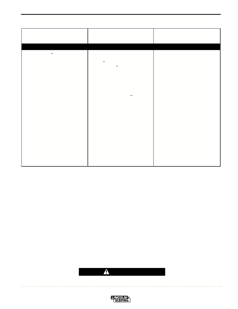 Troubleshooting, Caution | Lincoln Electric IM591 UWW-170 User Manual | Page 42 / 48