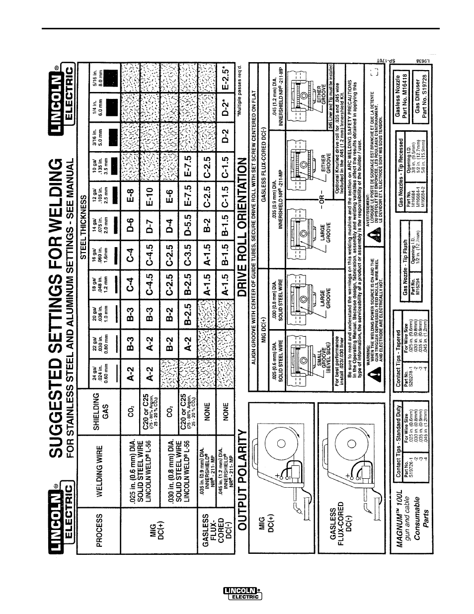 Application chart | Lincoln Electric IM537 SP-170T User Manual | Page 31 / 47