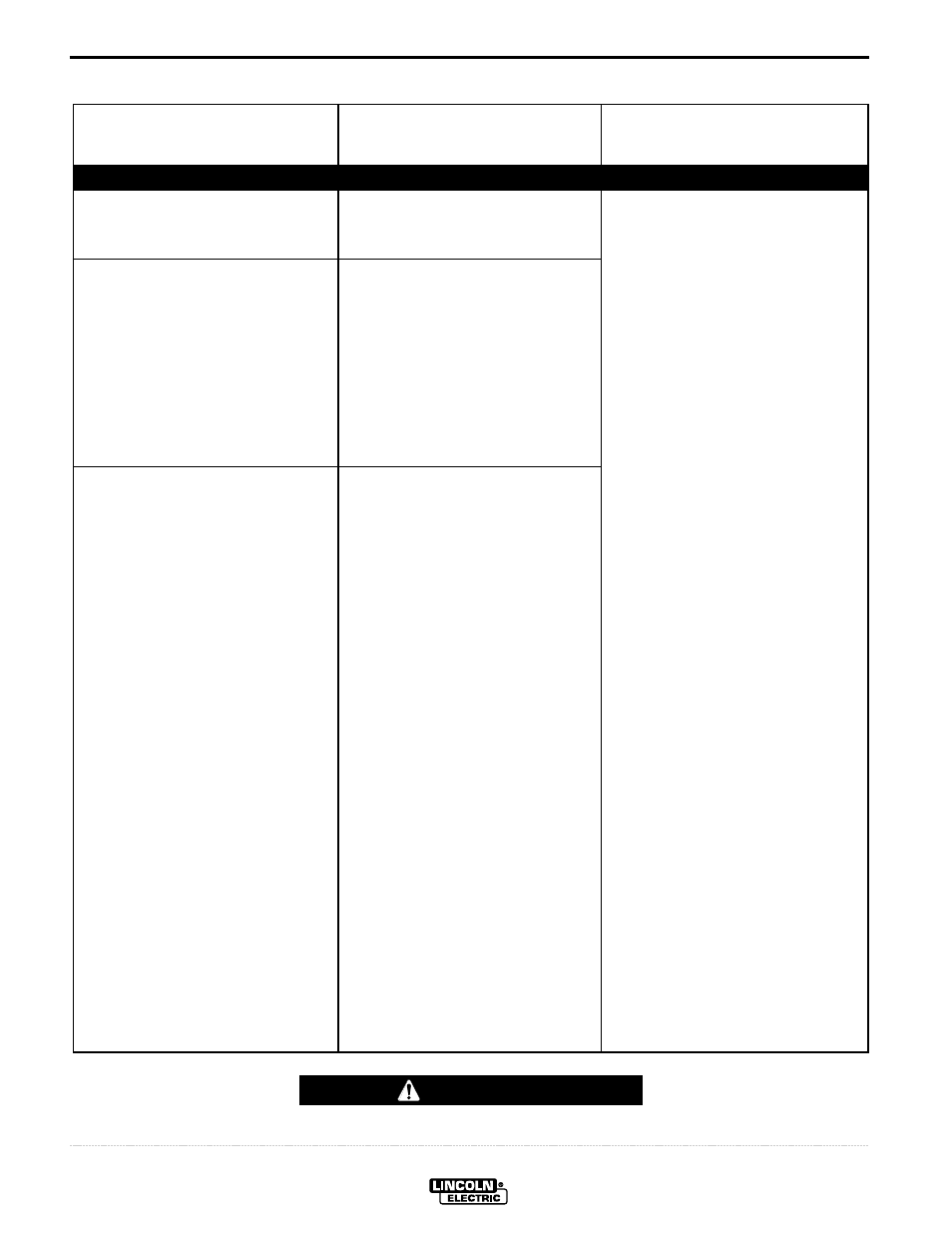 Troubleshooting, Caution | Lincoln Electric IM537 SP-170T User Manual | Page 40 / 47