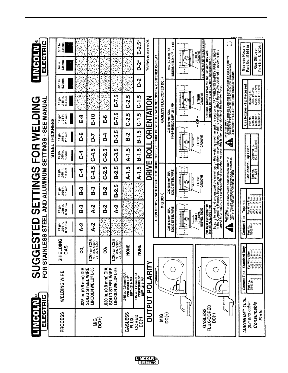 Application chart | Lincoln Electric IM710 SP-170T User Manual | Page 33 / 45