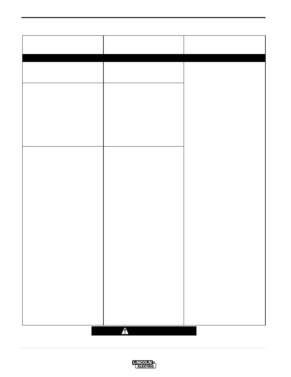 Troubleshooting, Troubleshooting guide, Caution | Lincoln Electric IM710 SP-170T User Manual | Page 39 / 45