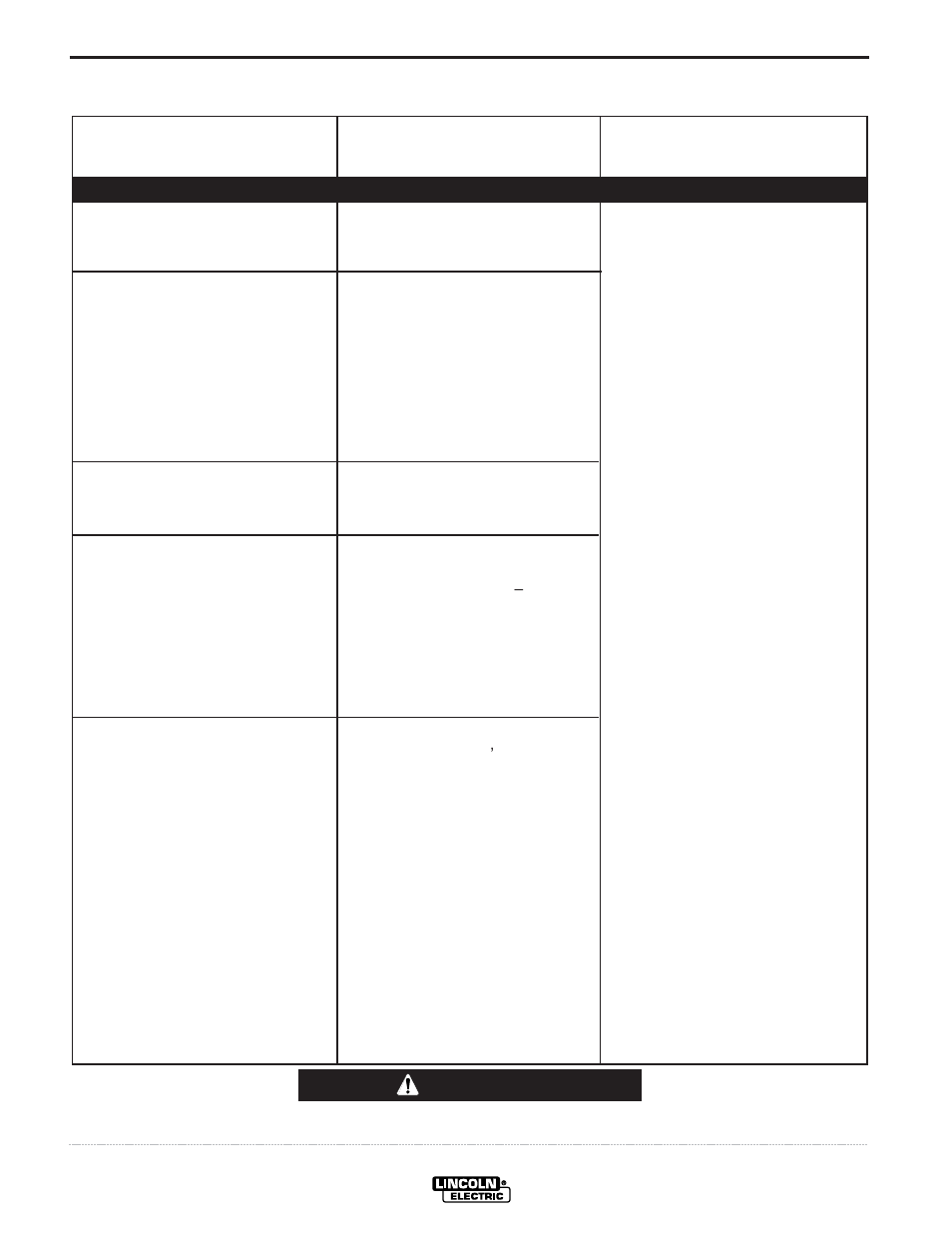 Troubleshooting, Caution | Lincoln Electric IM790 SP-175 Plus User Manual | Page 30 / 37