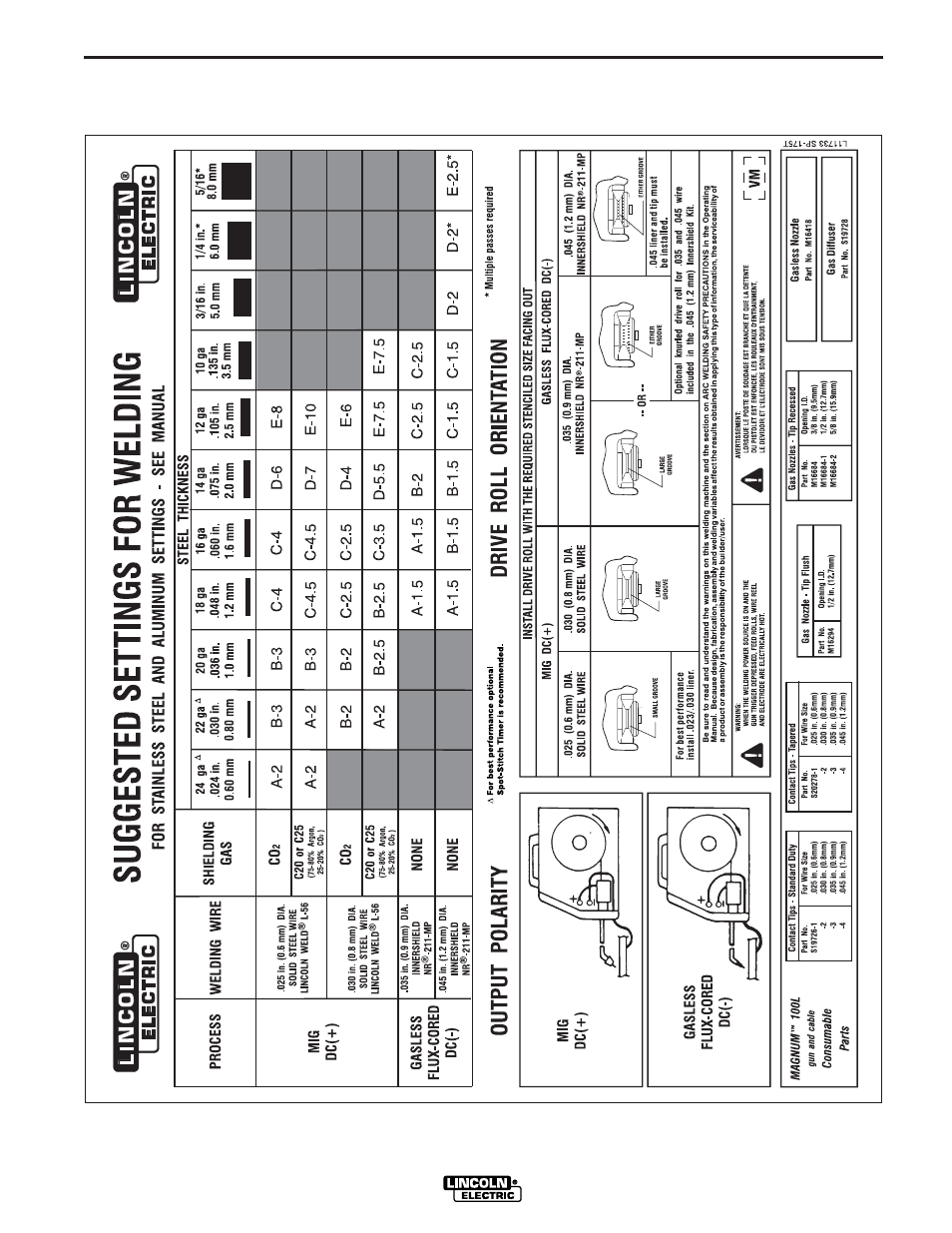 Application chart | Lincoln Electric IM726 SP-175T User Manual | Page 31 / 45