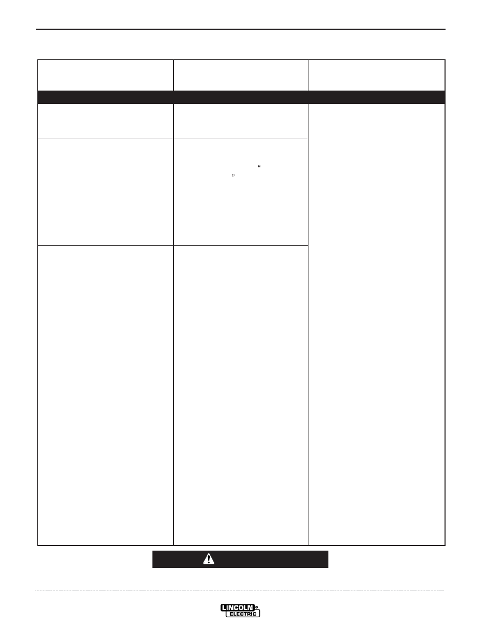 Troubleshooting, Troubleshooting guide, Caution | Lincoln Electric IM726 SP-175T User Manual | Page 39 / 45