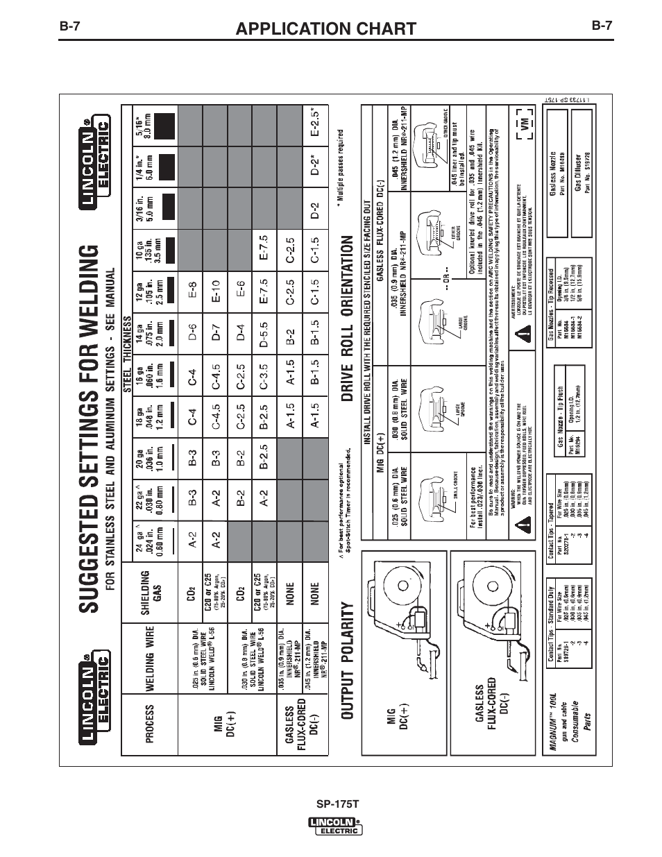 Application chart | Lincoln Electric IM797 SP-175T User Manual | Page 20 / 36