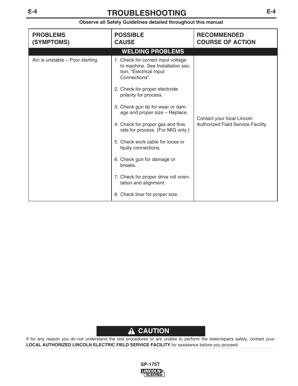 Troubleshooting, Caution | Lincoln Electric IM797 SP-175T User Manual | Page 30 / 36