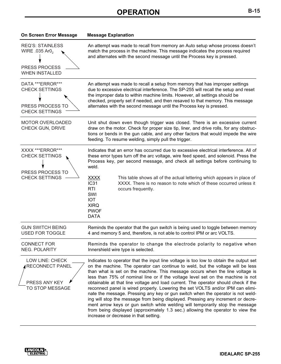 Operation | Lincoln Electric IM533 IDEALARC SP-255 User Manual | Page 27 / 53