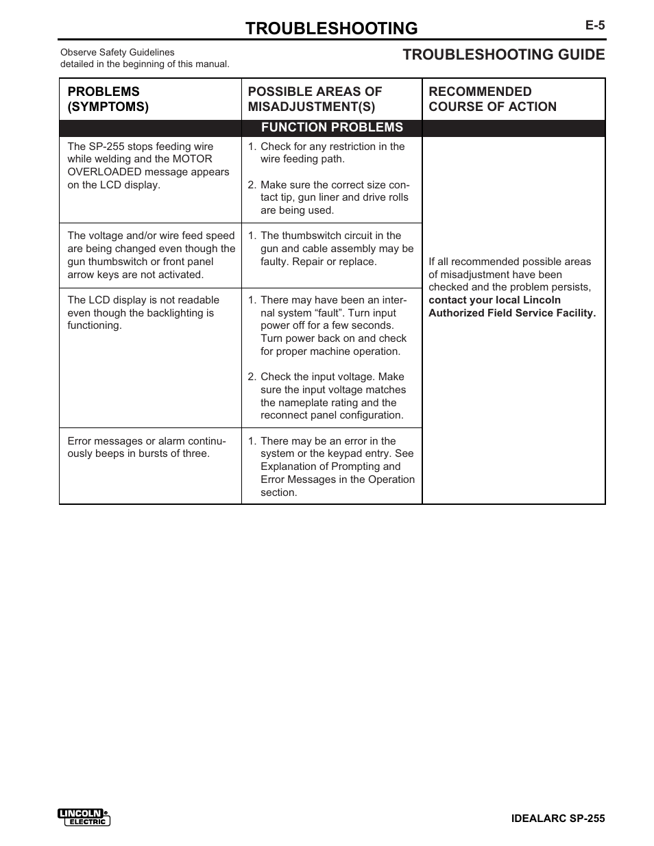 Troubleshooting, Troubleshooting guide | Lincoln Electric IM533 IDEALARC SP-255 User Manual | Page 41 / 53