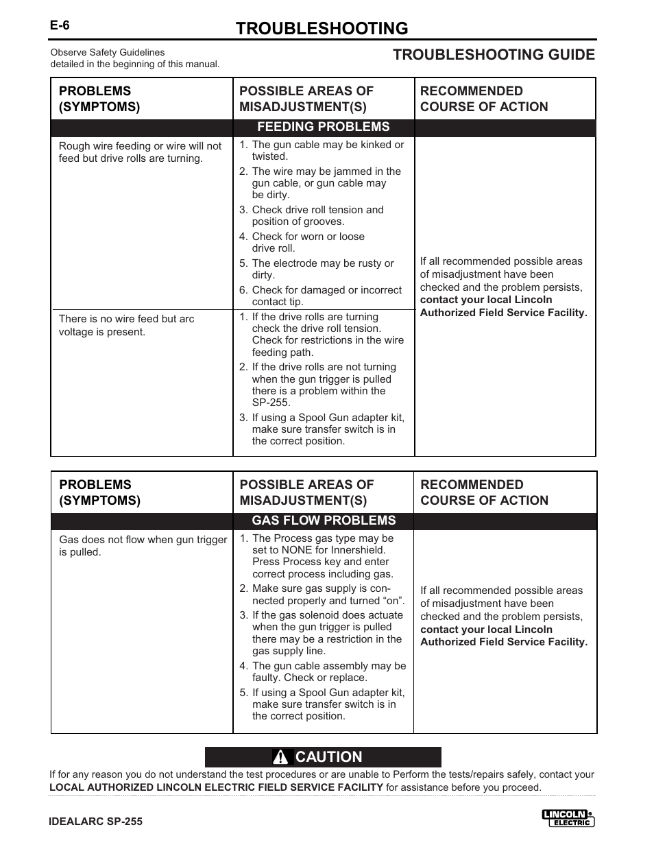 Troubleshooting, Troubleshooting guide, Caution | Lincoln Electric IM533 IDEALARC SP-255 User Manual | Page 42 / 53